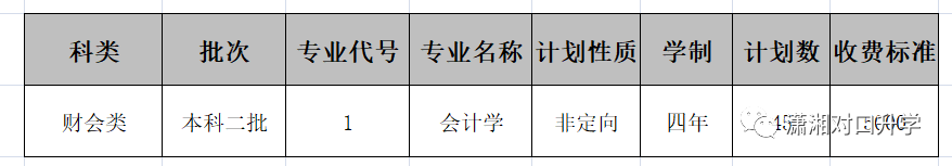 湖南财政经济学院分数线_湖南经济财政学院_厦门大学经济学院分数