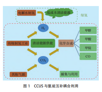 CCUS专项工程介绍和相关信息丨国内外CCUS项目解读：分布图、应用场景及成本介绍的图26