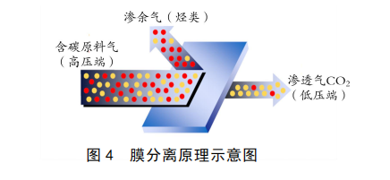 CCUS专项工程介绍和相关信息丨国内外CCUS项目解读：分布图、应用场景及成本介绍的图29