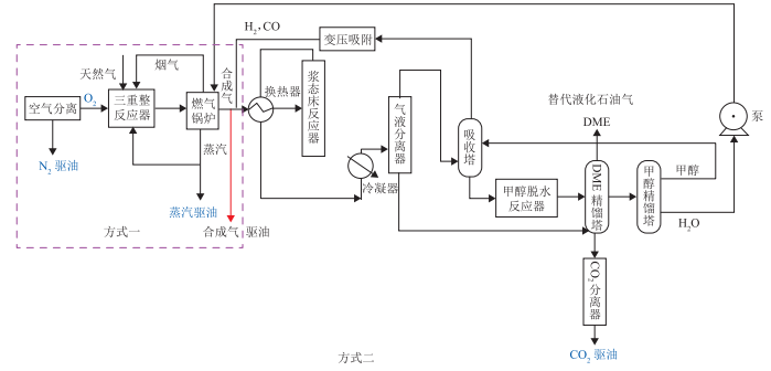 CCUS专项工程介绍和相关信息丨国内外CCUS项目解读：分布图、应用场景及成本介绍的图27