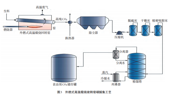 CCUS专项工程介绍和相关信息丨国内外CCUS项目解读：分布图、应用场景及成本介绍的图28