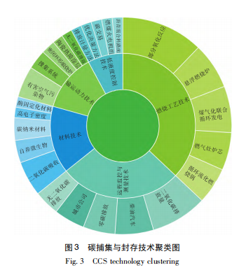 CCUS专项工程介绍和相关信息丨国内外CCUS项目解读：分布图、应用场景及成本介绍的图25