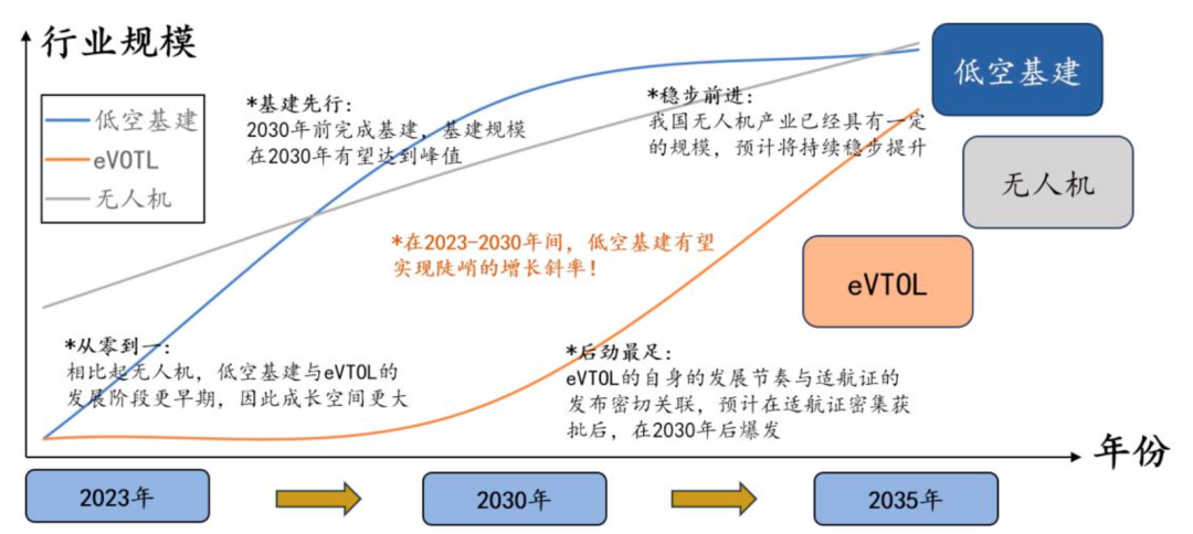 低空经济深度研究系列｜低空基础设施 - 脉脉