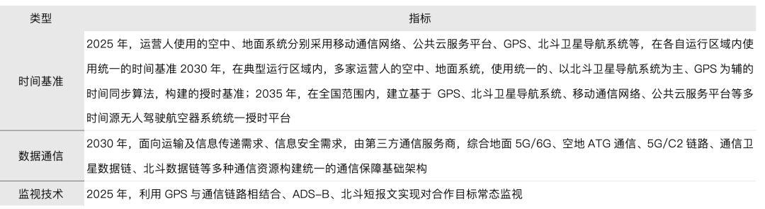 低空经济深度研究系列｜低空基础设施 - 脉脉