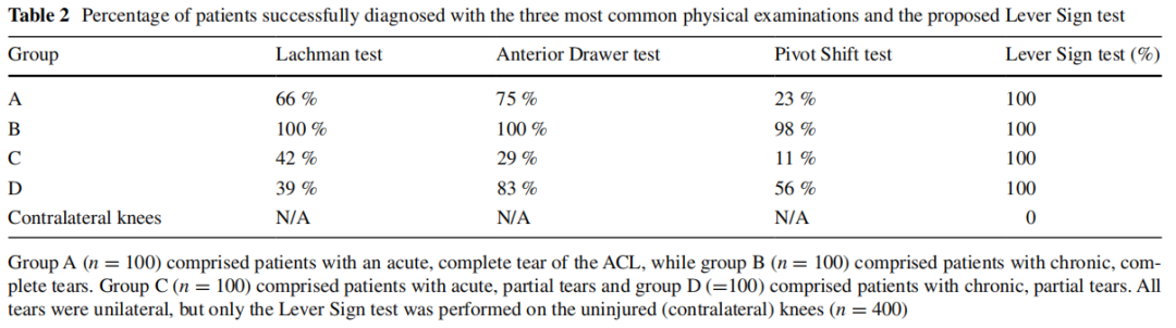 医学上ACL是什么超详细前交叉韧带(ACL)损伤断裂评估，新杠杆征测试，实用！_https://www.jmylbn.com_新闻资讯_第6张