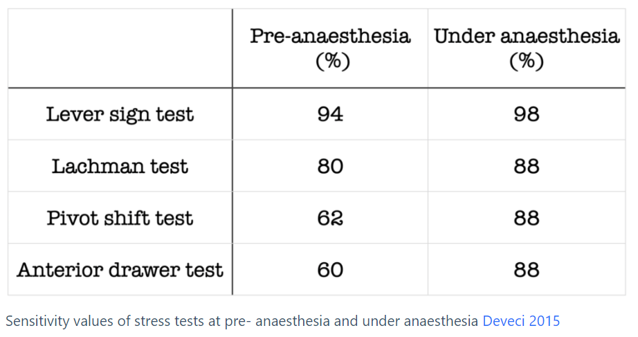 医学上ACL是什么超详细前交叉韧带(ACL)损伤断裂评估，新杠杆征测试，实用！_https://www.jmylbn.com_新闻资讯_第7张