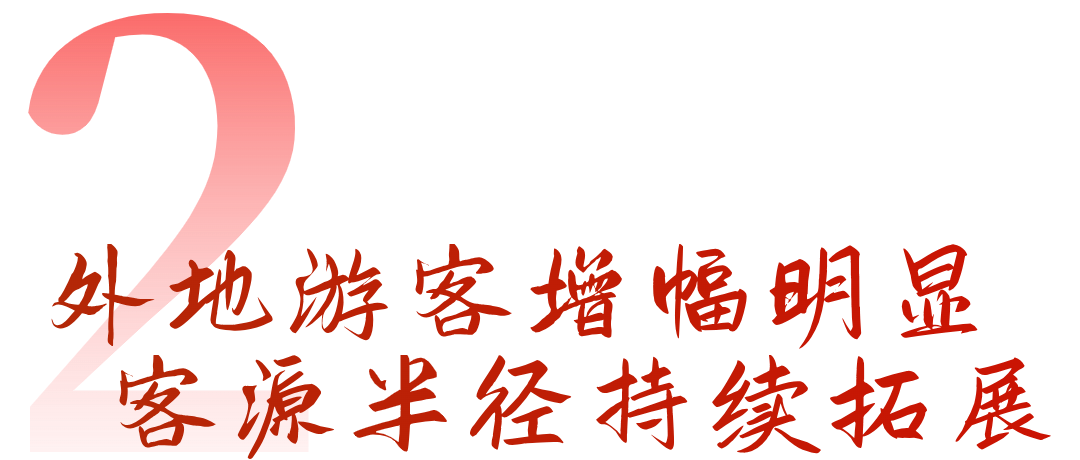 外地游客增幅明显2.png