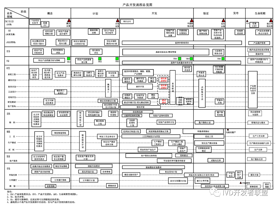 医疗器械研发做什么IVD仪器／试剂研发那些事！_https://www.jmylbn.com_新闻资讯_第10张