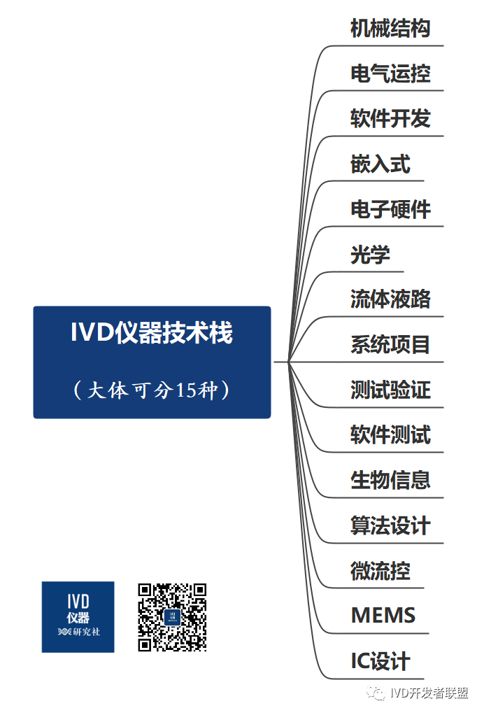医疗器械研发做什么IVD仪器／试剂研发那些事！_https://www.jmylbn.com_新闻资讯_第4张