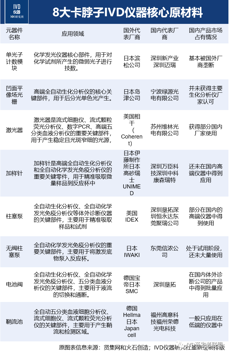 医疗器械研发做什么IVD仪器／试剂研发那些事！_https://www.jmylbn.com_新闻资讯_第9张