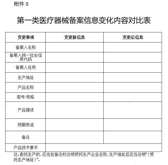 【北京】第一類醫療器械產品備案有關事宜的通知意見徵求中