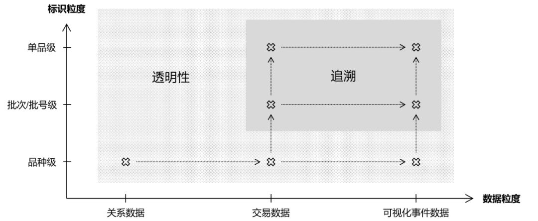 天津医疗器械怎么样【天津】医疗器械追溯系统建设与实施指导原则征求意见中_https://www.jmylbn.com_新闻资讯_第3张