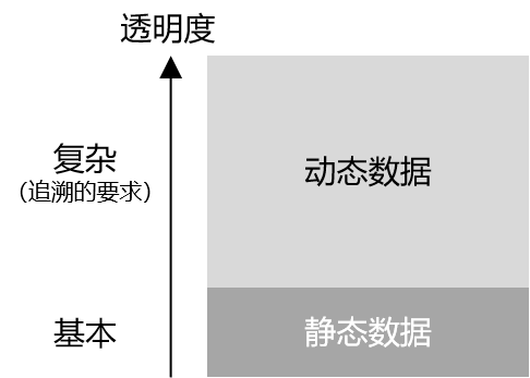 天津医疗器械怎么样【天津】医疗器械追溯系统建设与实施指导原则征求意见中_https://www.jmylbn.com_新闻资讯_第4张