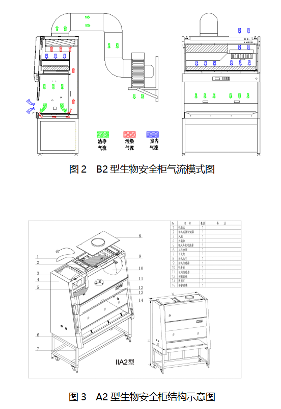 生物安全柜气流图图片