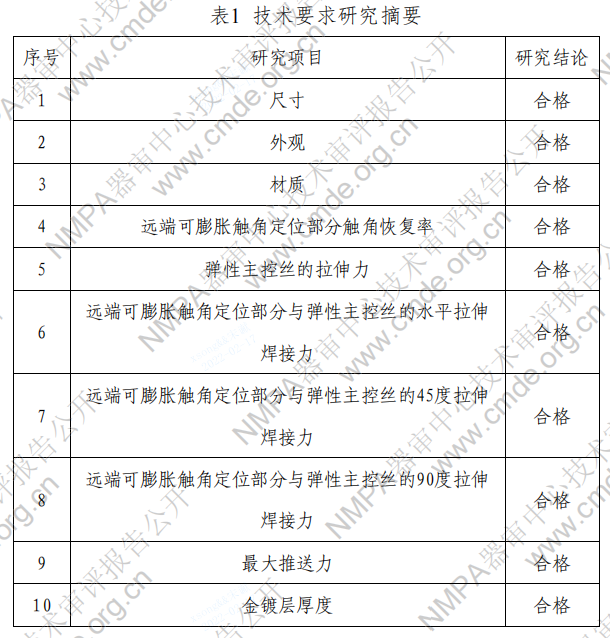 cmde支架定位系統產品註冊技術審評報告公開