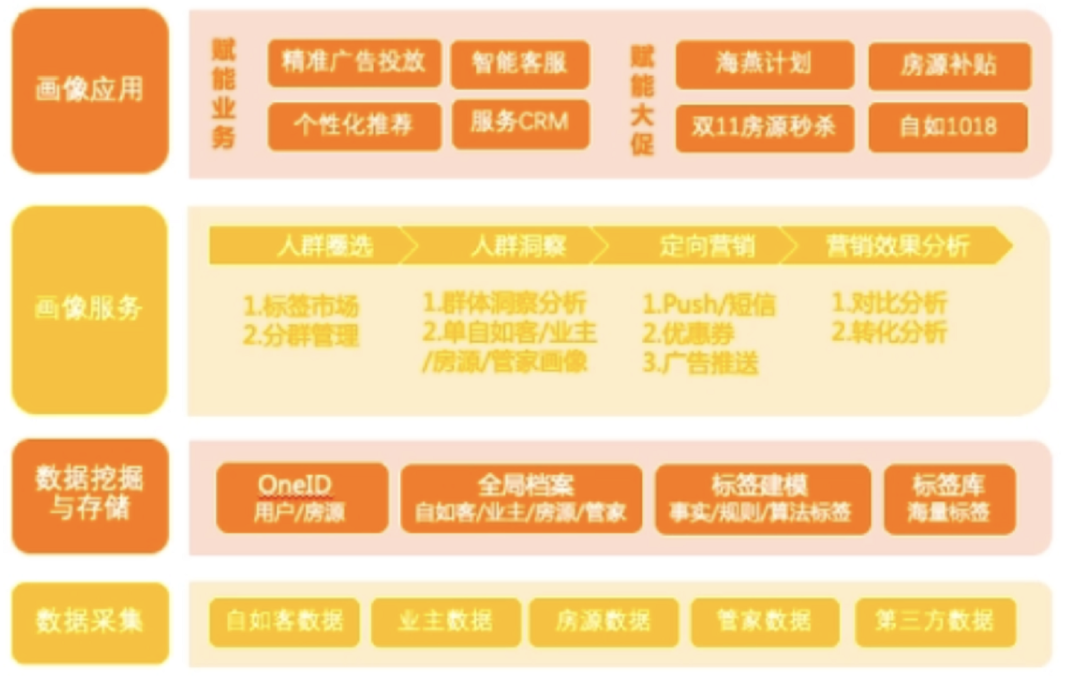 画像系统——详解人群创建的生产模式（产品化应用）