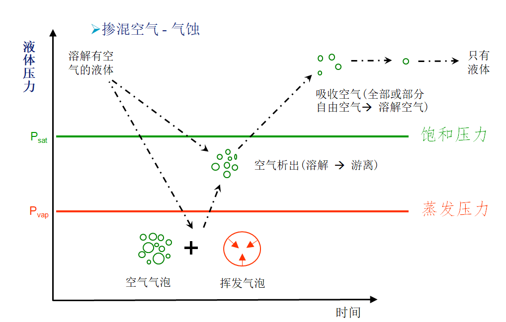 AMESim模块介绍：液压模块及液压油相关属性介绍的图7