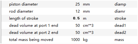 AMESim简单实例：液压缸分析-入门的图8