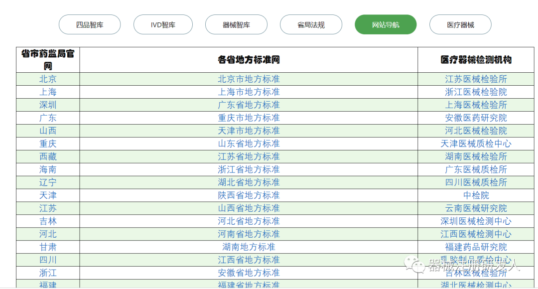 医疗器械有哪些网站医疗器械从业人员必须收藏的网站汇总（一）_https://www.jmylbn.com_新闻资讯_第7张