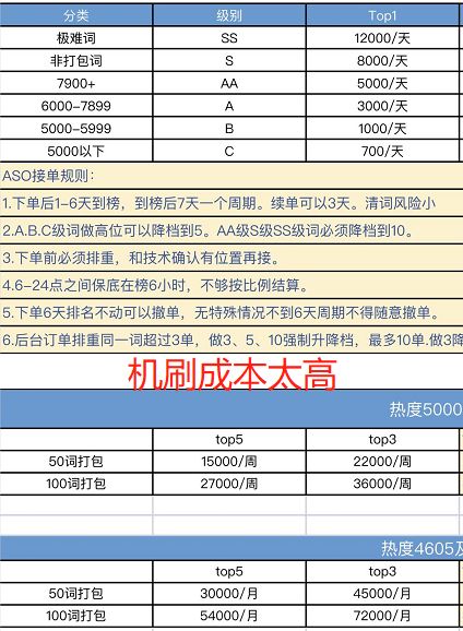 苹果的udid重要吗_苹果重要地点是如何记录的_苹果重要位置删除怎么恢复