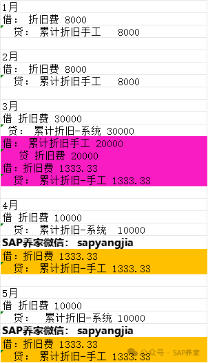 SAP 学员又来 quot 找事了 quot - 封面图