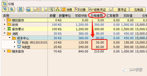SAP 物料分类账 COC 差异是什么 - 封面图