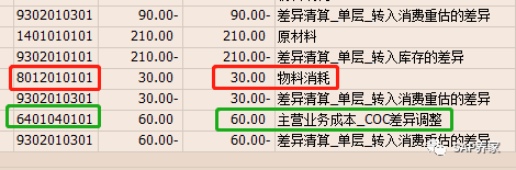 SAP 物料分类账 COC 差异是什么 - 封面图