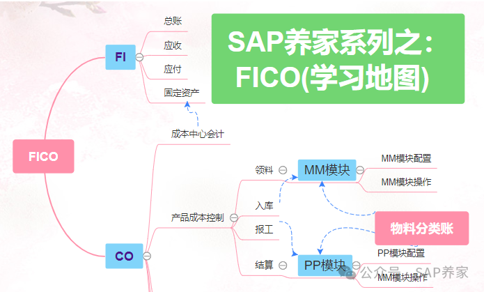 2024项目实战之资产负债表不平部门记错 - 封面图