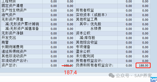 2024项目实战之资产负债表不平部门记错 - 封面图