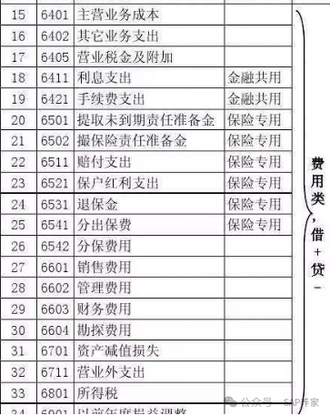 SAPFICO 模块入门幼儿园班06成本和损益类 - 封面图
