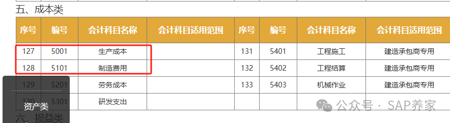 SAPFICO 模块入门幼儿园班06成本和损益类 - 封面图