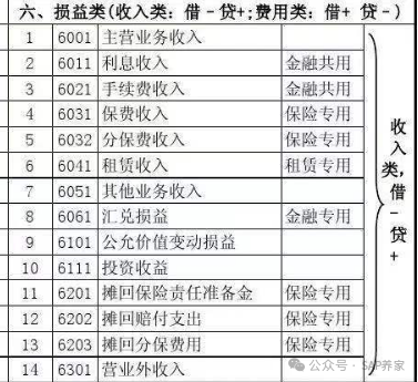 SAPFICO 模块入门幼儿园班06成本和损益类 - 封面图