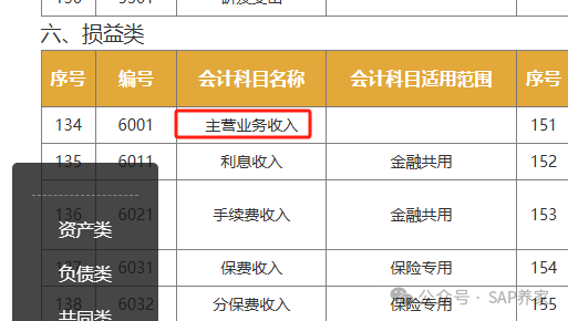 SAPFICO 模块入门幼儿园班06成本和损益类 - 封面图