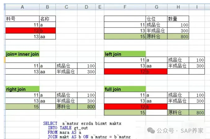 SAP 中坑人的外币评估 - 封面图