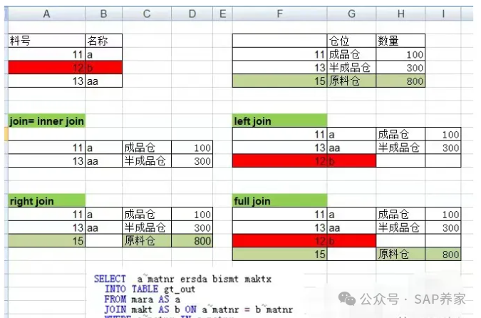 SAPS4HANA 年结视频免费送 - 封面图