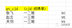 SAP 养家用辣条理解 ABAP 中循环问题 - 封面图