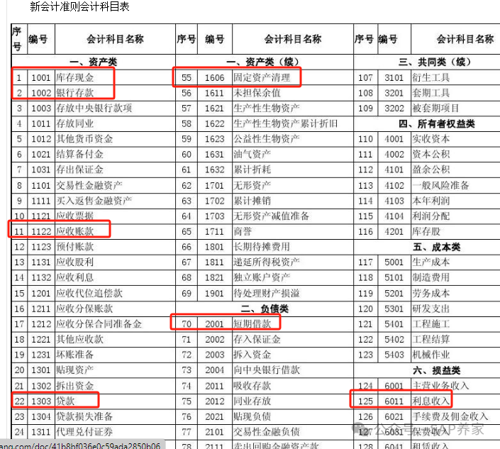 FICO 基础_会计科目 - 封面图