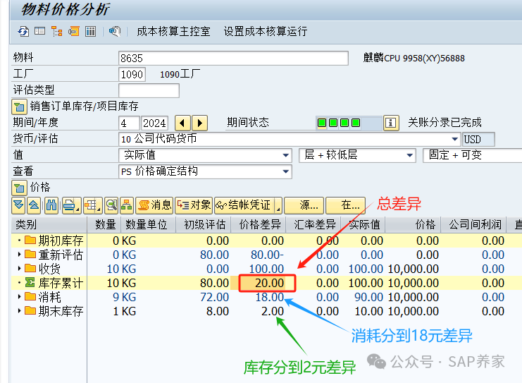 SAPFICO 分层法解决物料账差异 - 封面图
