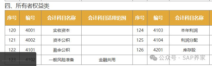 SAPFICO 模块入门幼儿园班05共同类和所有者权益类 - 封面图