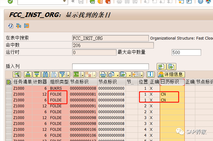 SAP 工厂日历引发的财务月结驾驶舱风波 - 封面图