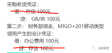 SAP 万佛归宗之采购订单收货01 - 封面图