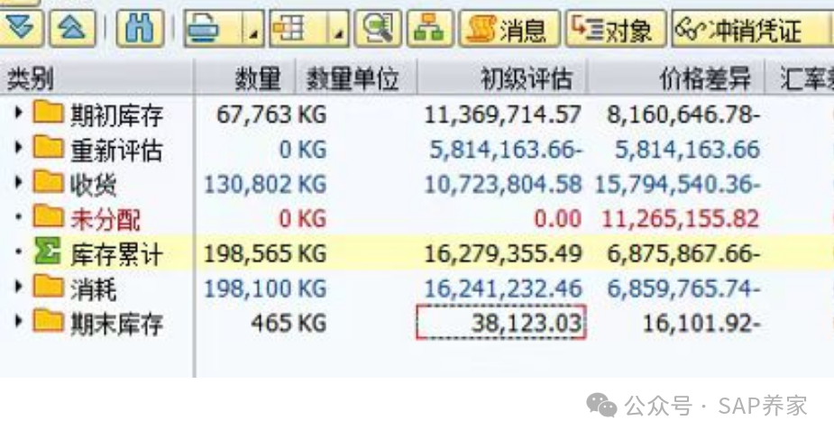 抽丝剥茧讲 SAP 物料分类账未分配差异 A - 封面图