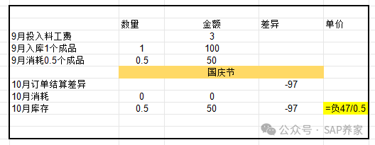 抽丝剥茧讲 SAP 物料分类账未分配差异 A - 封面图