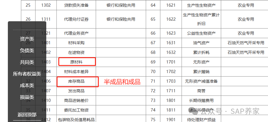 SAPFICO 模块入门幼儿园班03资产类 - 封面图