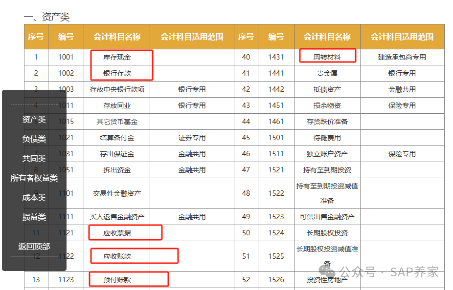 SAPFICO 模块入门幼儿园班03资产类 - 封面图