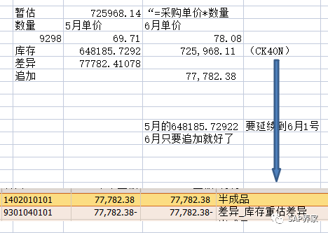 SAP 补2023年3月的帐为什么要开4月的账期02 - 封面图