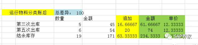 SAP 物料分类账该怎么运行 - 封面图