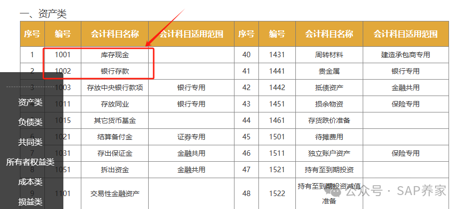 SAPFICO 模块入门幼儿园班01 - 封面图