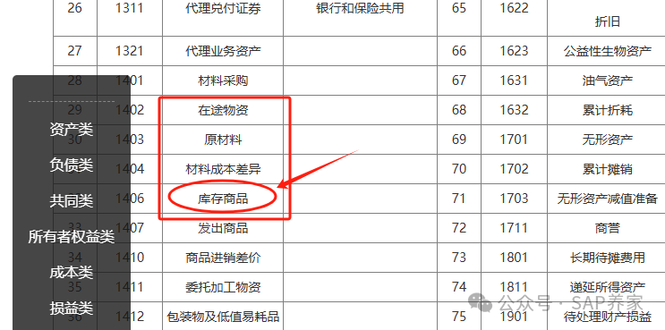 SAPFICO 模块入门幼儿园班01 - 封面图
