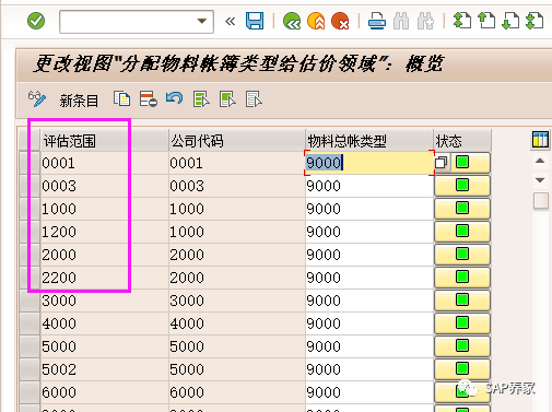 SAP 评估类评估类型分割评估评估范围的区别 - 封面图